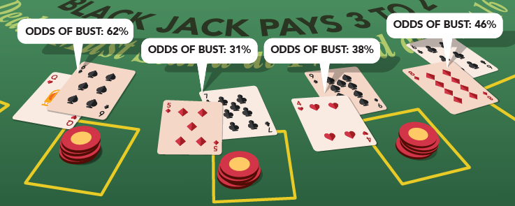 blackjack odds and probabilities